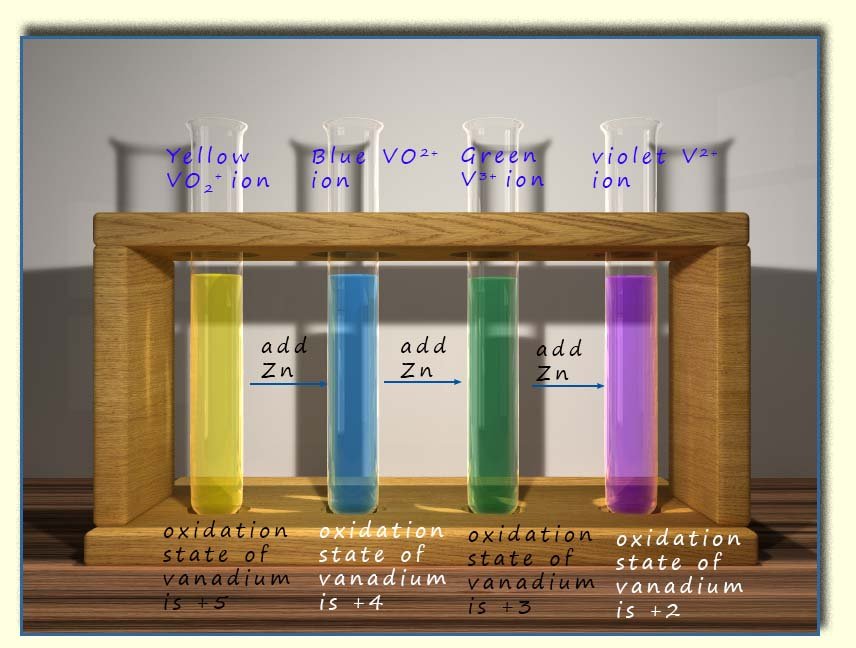colours of the oxidation states of vanadium